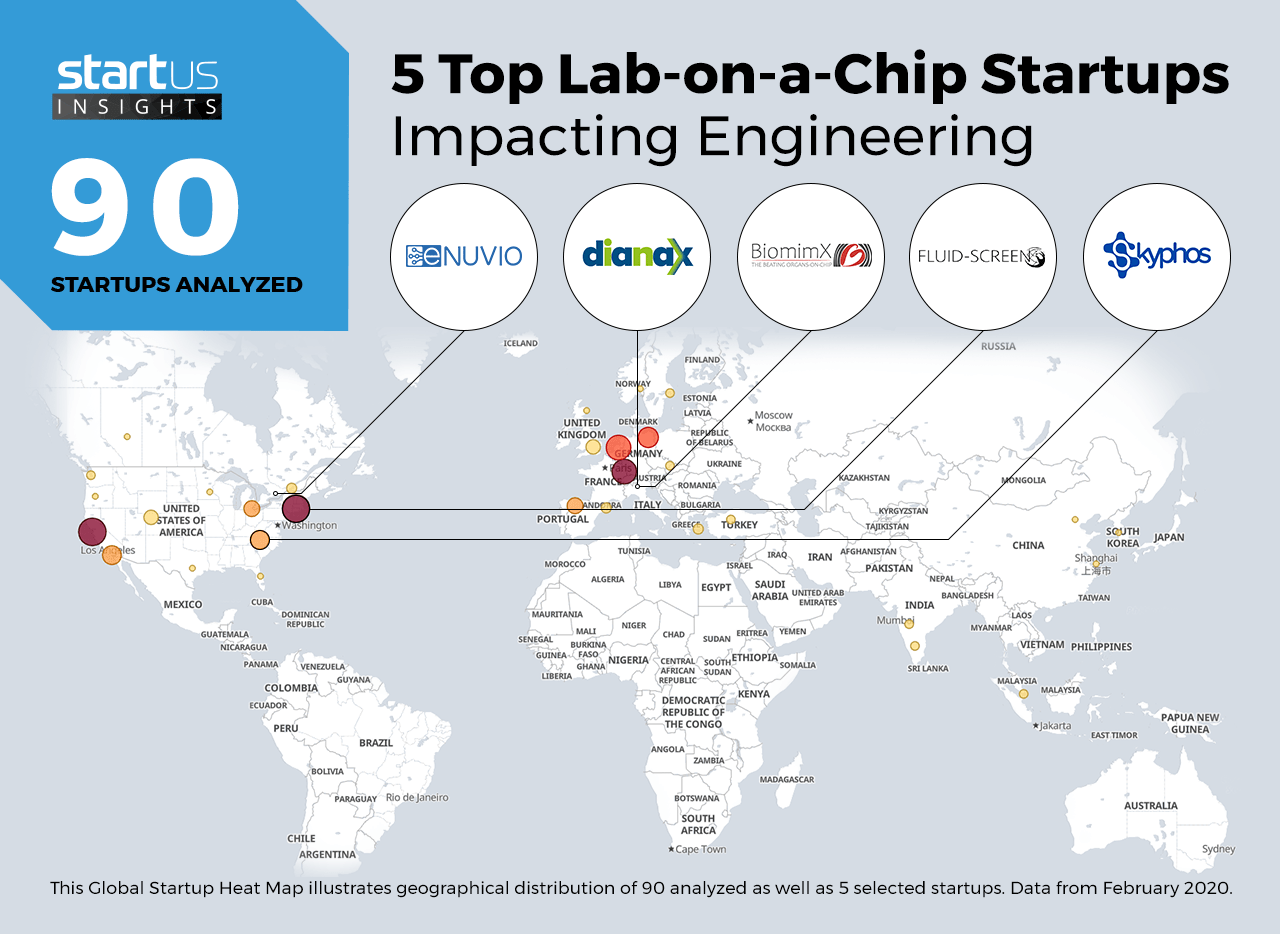 heat map illustrating the geographical distribution of 90 analyzed as well as 5 selected startups chosed by start-us insights for top Lab-on-a-chip Startups impacting engineering. Including eNUVIO, dianax, BiomimX, Fluid-screen and Skyphos