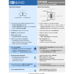 eNUVIO's OMEGA series versus conventional neuronal co-culture and compartmentalization devices for web shop