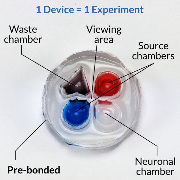 Photograph of eNUVIO's OMEGA-AG device with three chambers. Source chamber 1 is filled with blue liquid, source chamber two is filled with red liquid, neuronal chamber is filled with colorless liquid, waste chamber is filled with purple liquid. The device features a central viewing area. 1 device = 1 experiment